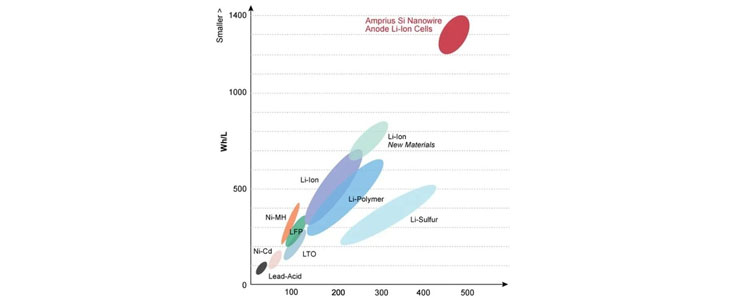 What Do Those Important Parameters Of New Energy Lithium Battery Represent? -1-2