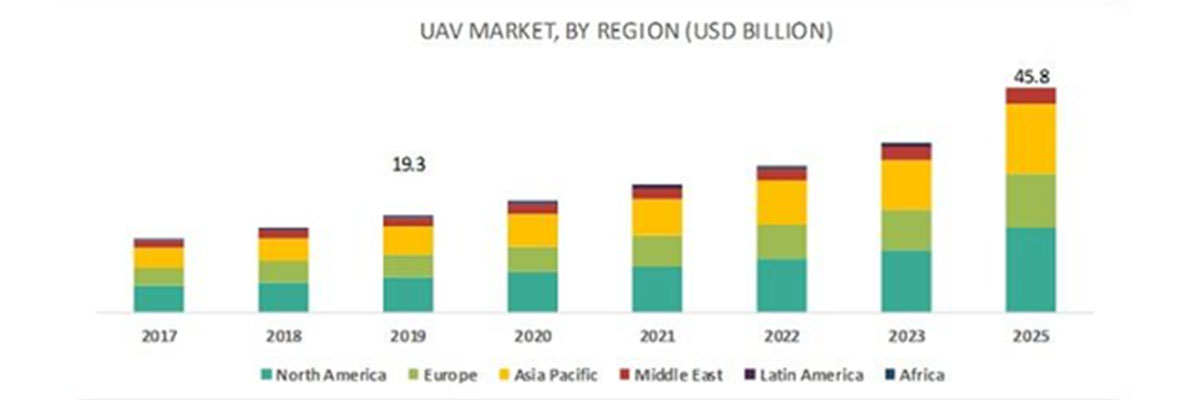 Drone-Market-1