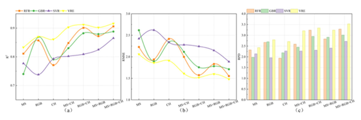 UAV-Multispectral-Remote-Sensing-to-Monitor-Cotton-Growth-2